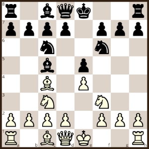 Šachová zahájení návod - hra čtyř jezdců